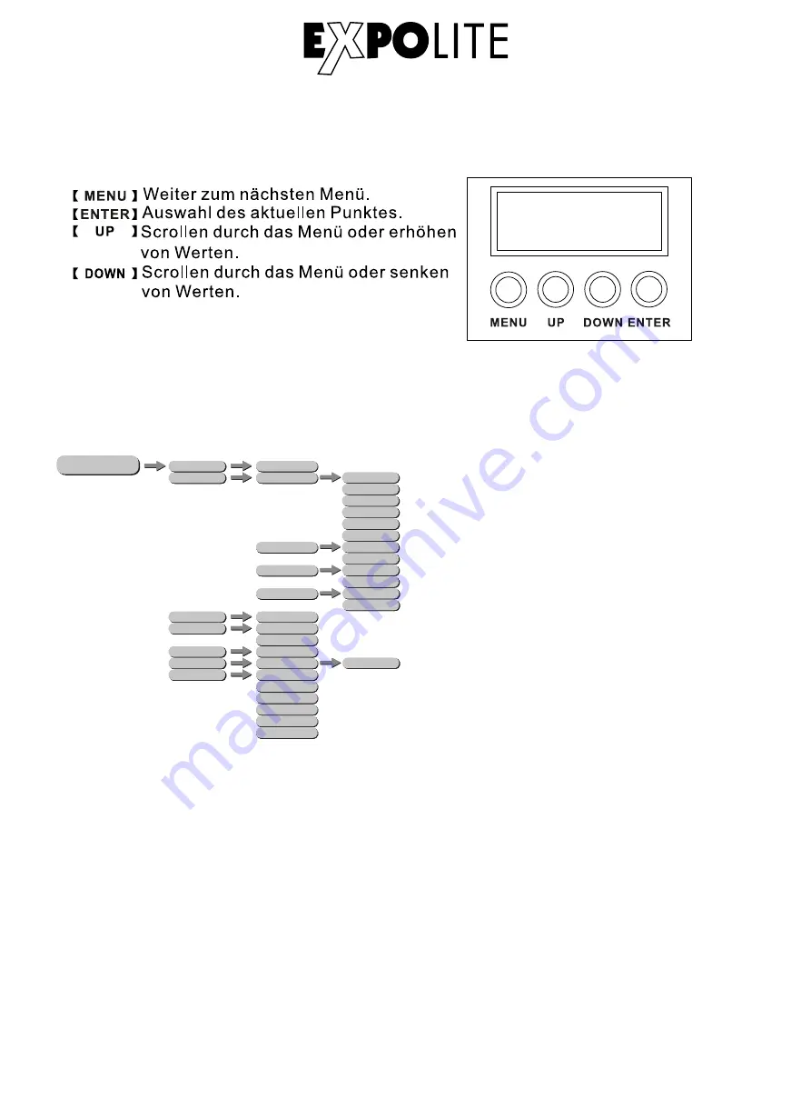 Focon Showtechnic EXPOLITE Retron LED 575 User Manual Download Page 8