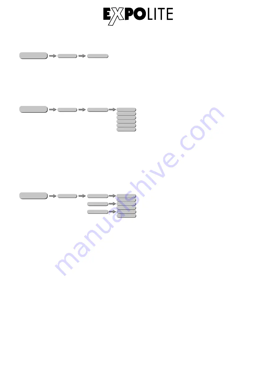 Focon Showtechnic EXPOLITE Retron LED 575 User Manual Download Page 9