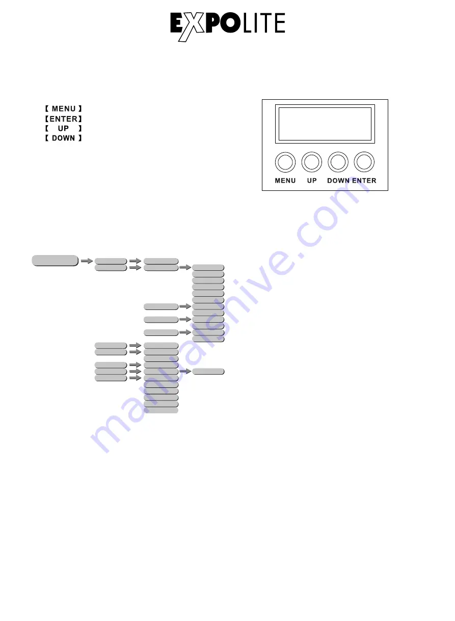 Focon Showtechnic EXPOLITE Retron LED 575 Скачать руководство пользователя страница 30