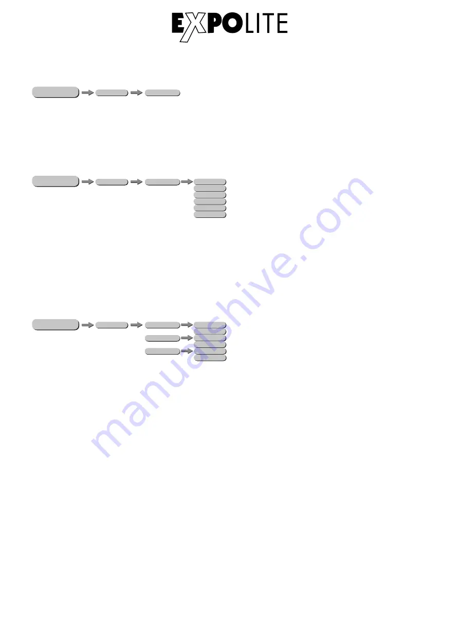 Focon Showtechnic EXPOLITE Retron LED 575 User Manual Download Page 31