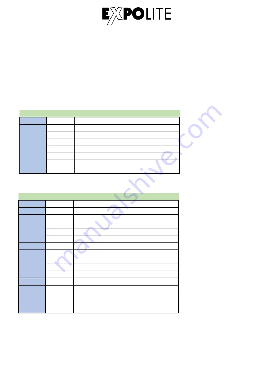 Focon Showtechnic EXPOLITE Retron LED 575 User Manual Download Page 33