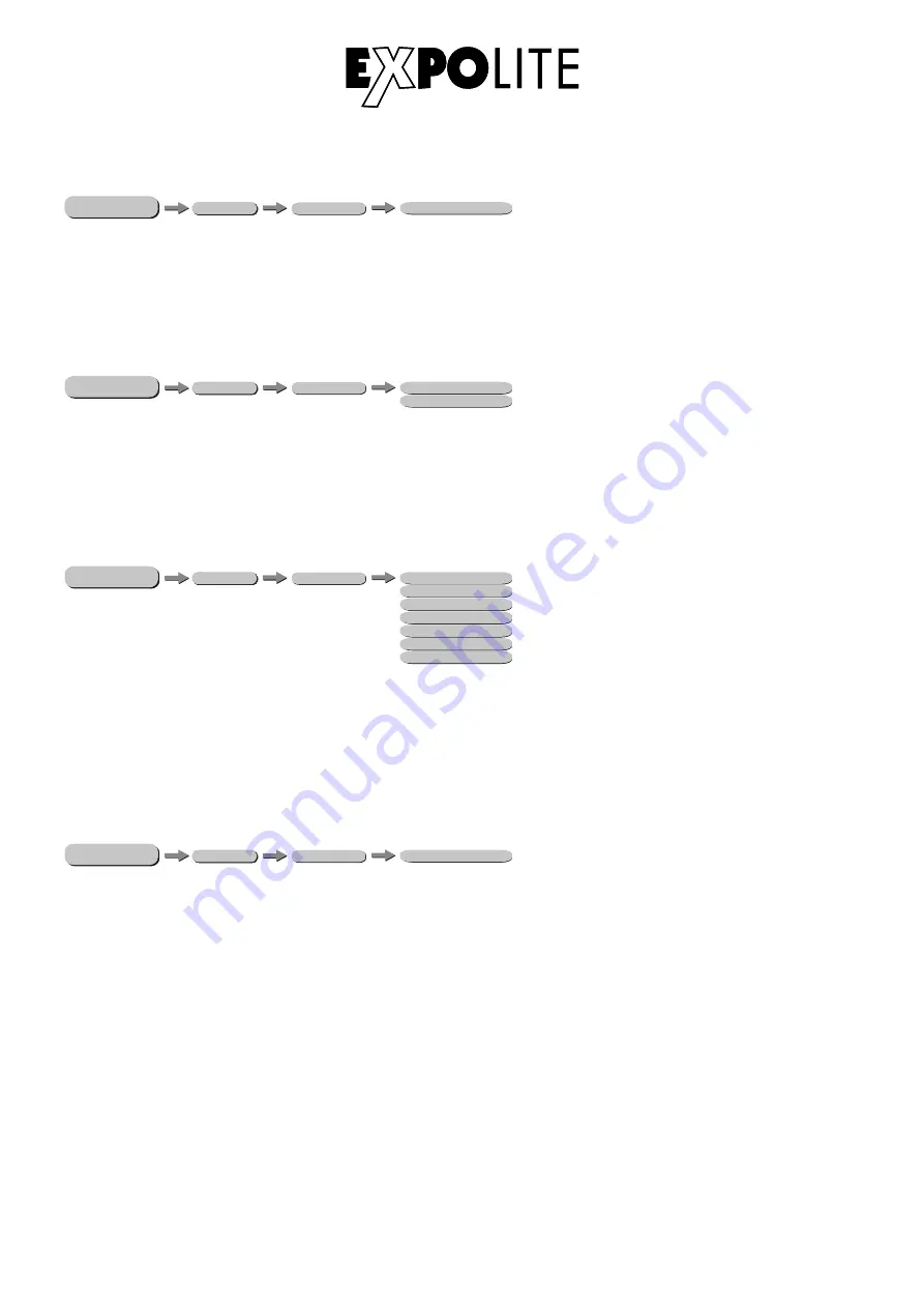 Focon Showtechnic Expolite Tour-Cyc 540 User Manual Download Page 10