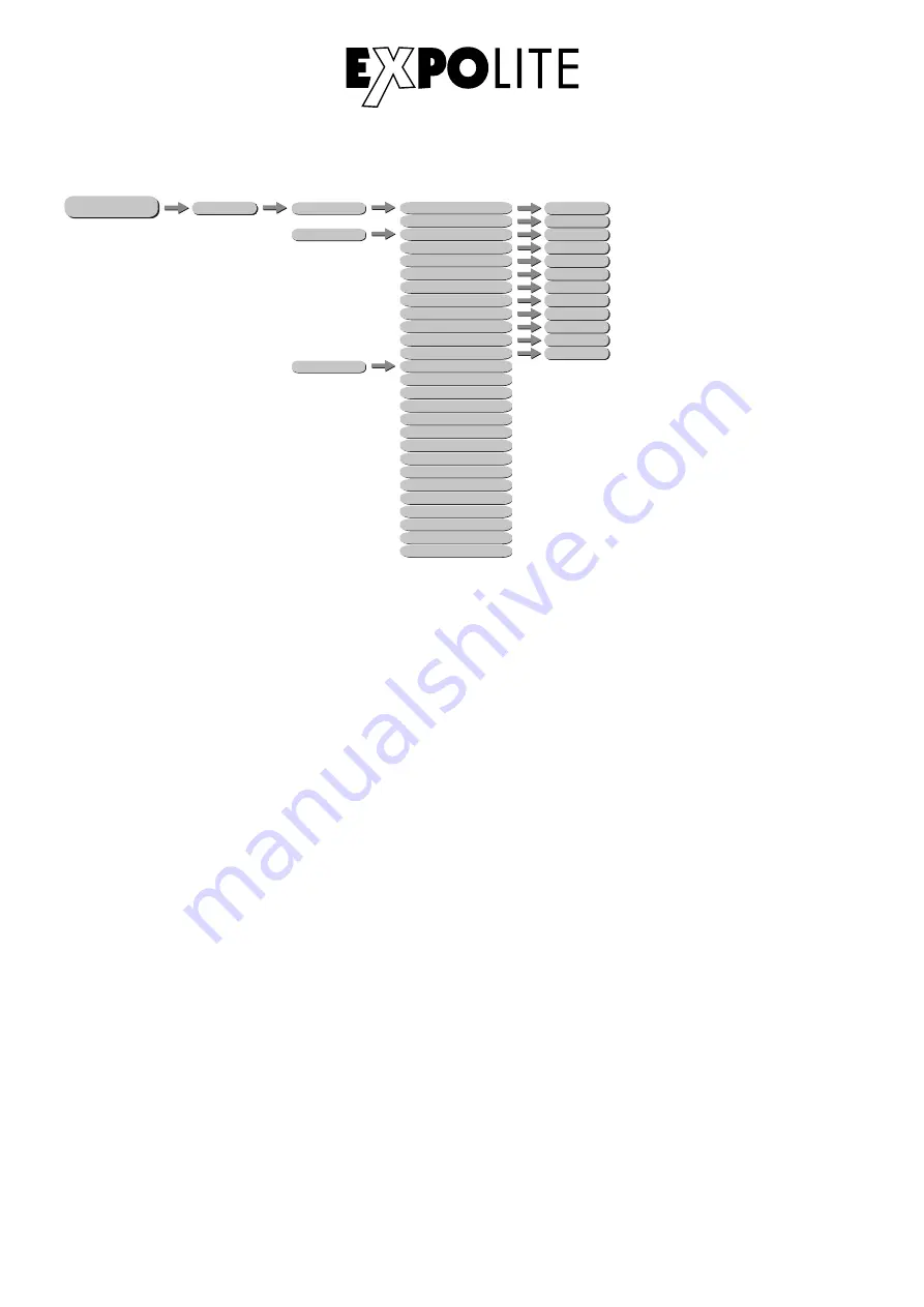 Focon Showtechnic Expolite Tour-Cyc 540 User Manual Download Page 11