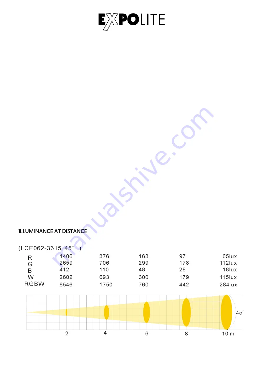 Focon Showtechnic Expolite Tour-Cyc 540 User Manual Download Page 23