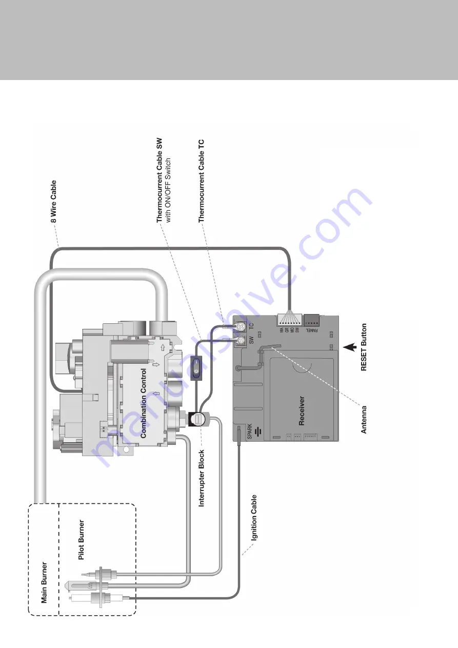 Focus Gyrofocus Installation, Servicing And User Instructions Manual Download Page 31