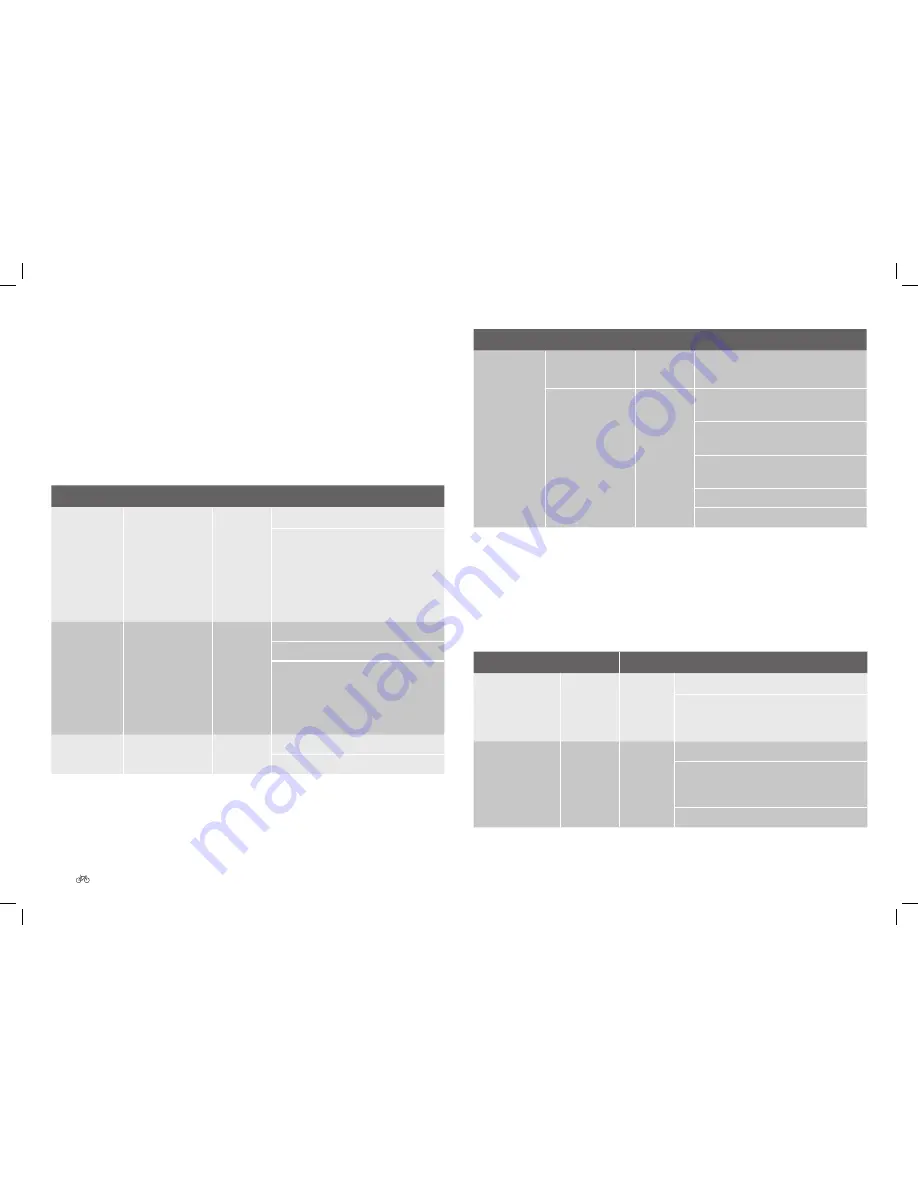 Focus Shimano STEPS E8000 User Manual Download Page 8