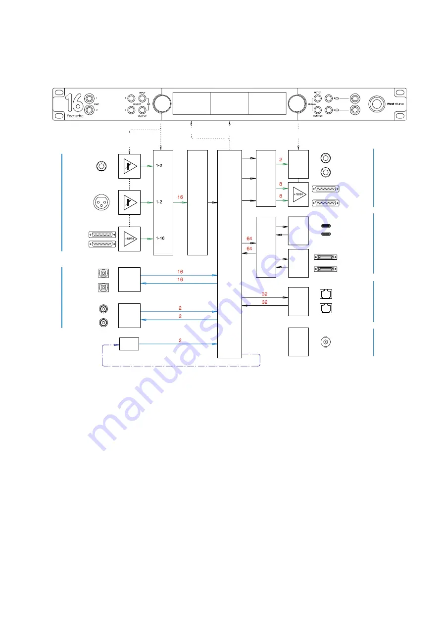 Focusrite Red 16Line Скачать руководство пользователя страница 31