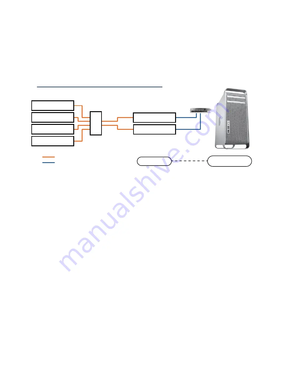 Focusrite RedNet 5 Скачать руководство пользователя страница 14