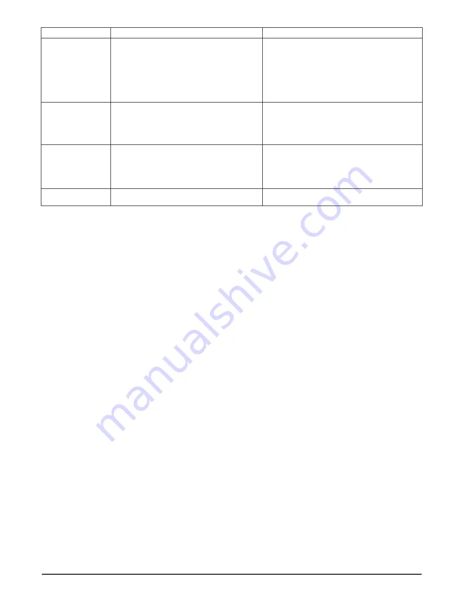 Follett Symphony 12CI400A-L Installation, Operation And Service Manual Download Page 28