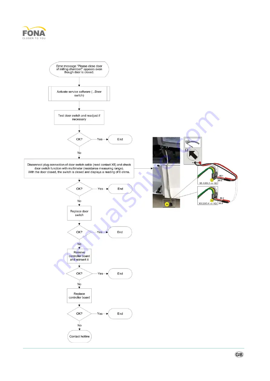 Fona MyCrown Mill Service Manual Download Page 36