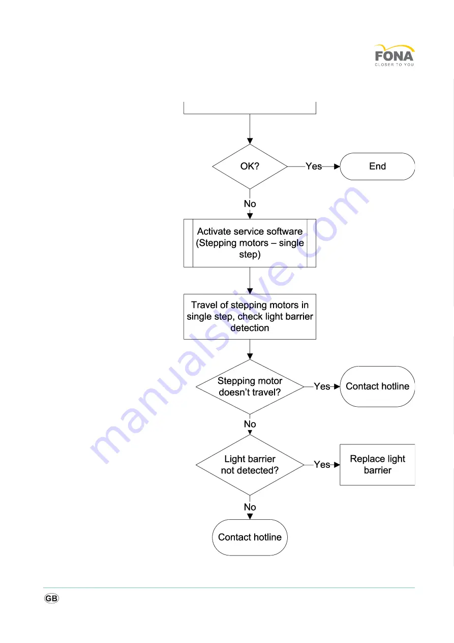 Fona MyCrown Mill Service Manual Download Page 45