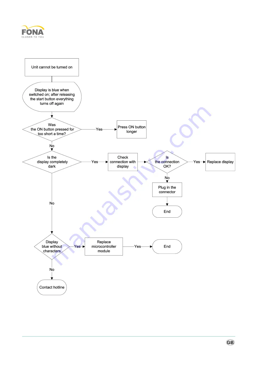 Fona MyCrown Mill Service Manual Download Page 46