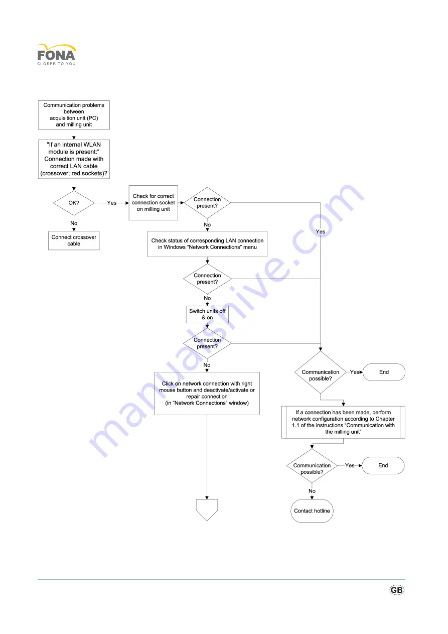 Fona MyCrown Mill Service Manual Download Page 50