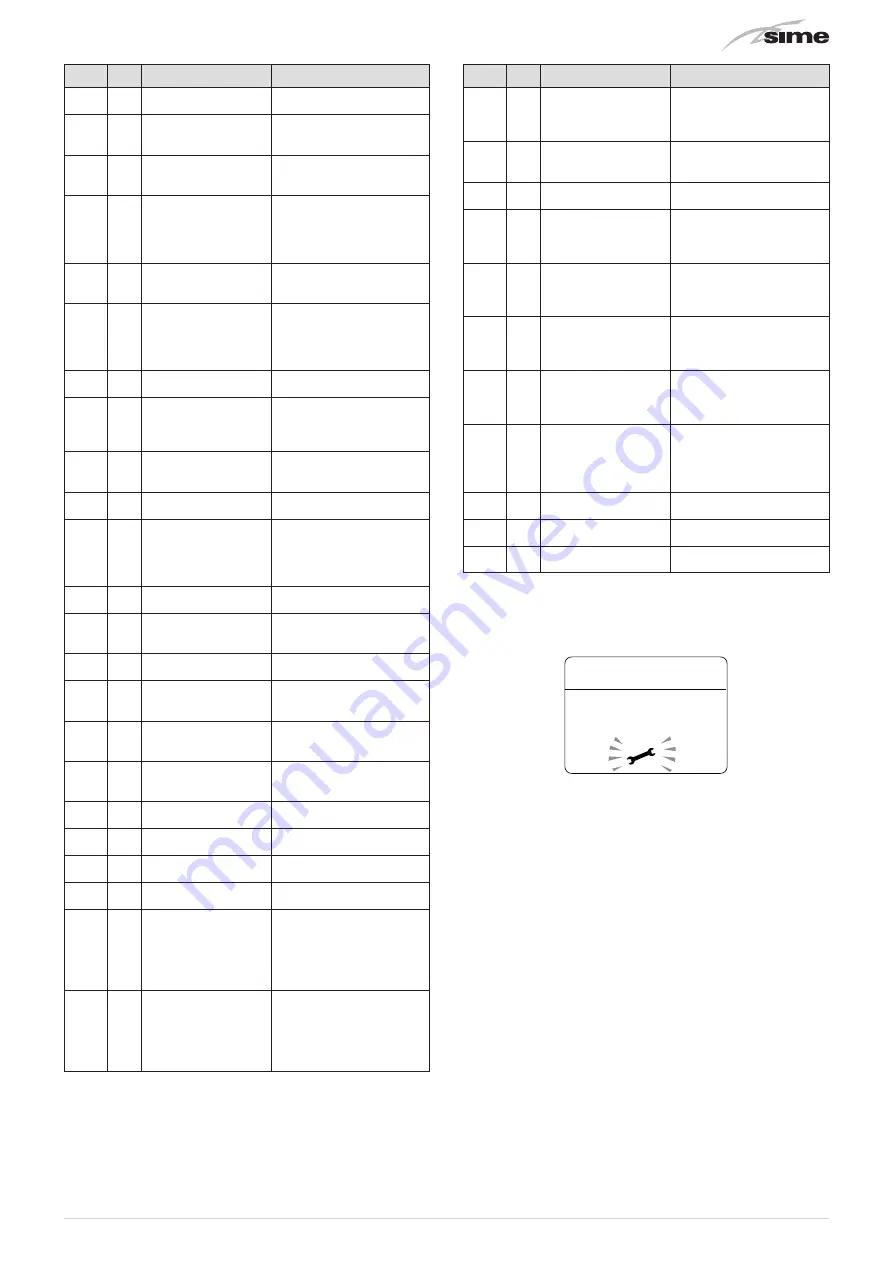 Fonderie SIME UNIQA.REVOLUTION User, Installation And Servicing Instructions Download Page 47