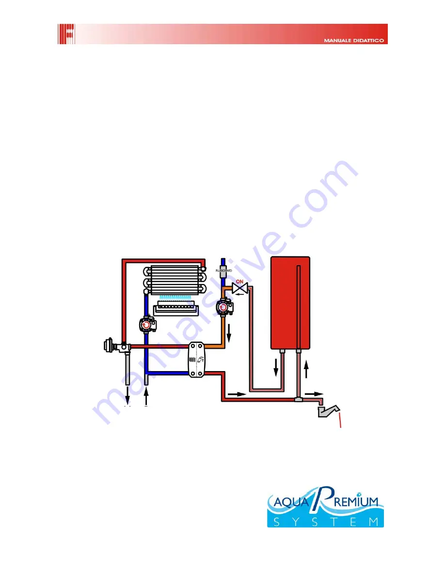 Fondital Libra Dual BTFS 24 Manual Download Page 8