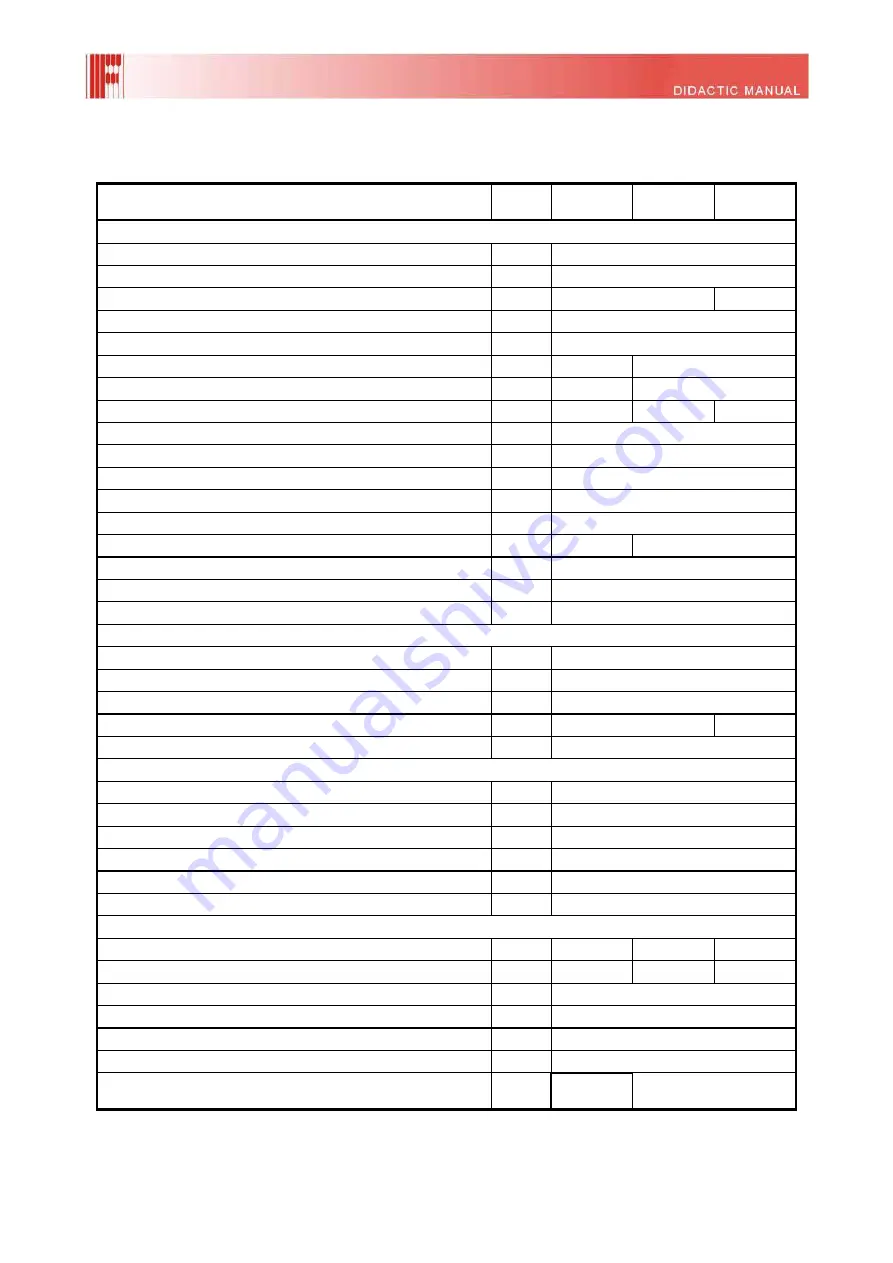 Fondital NOVA FLORIDA DELFIS-ANTEA Condensing KC 24 Didactic Manual Download Page 7