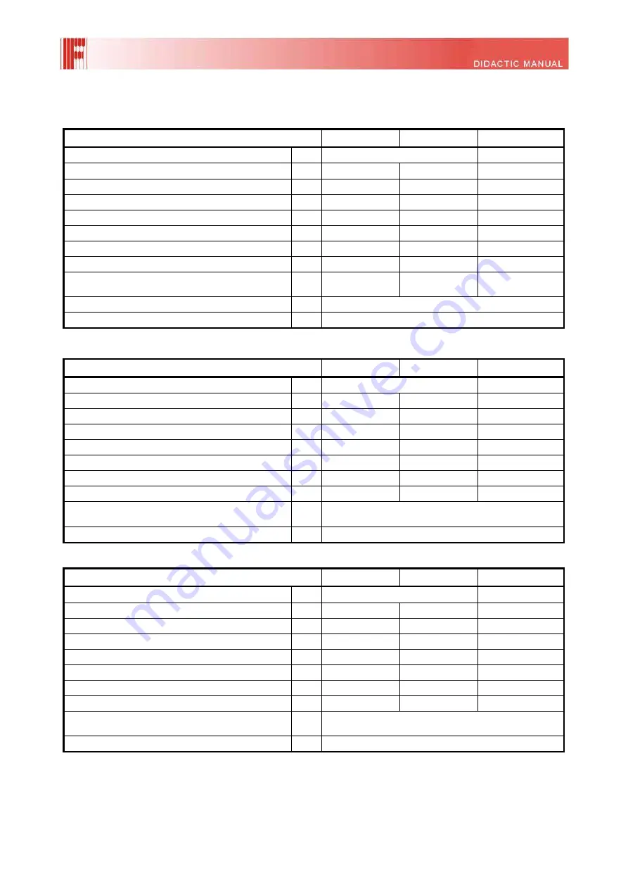 Fondital NOVA FLORIDA DELFIS-ANTEA Condensing KC 24 Didactic Manual Download Page 8