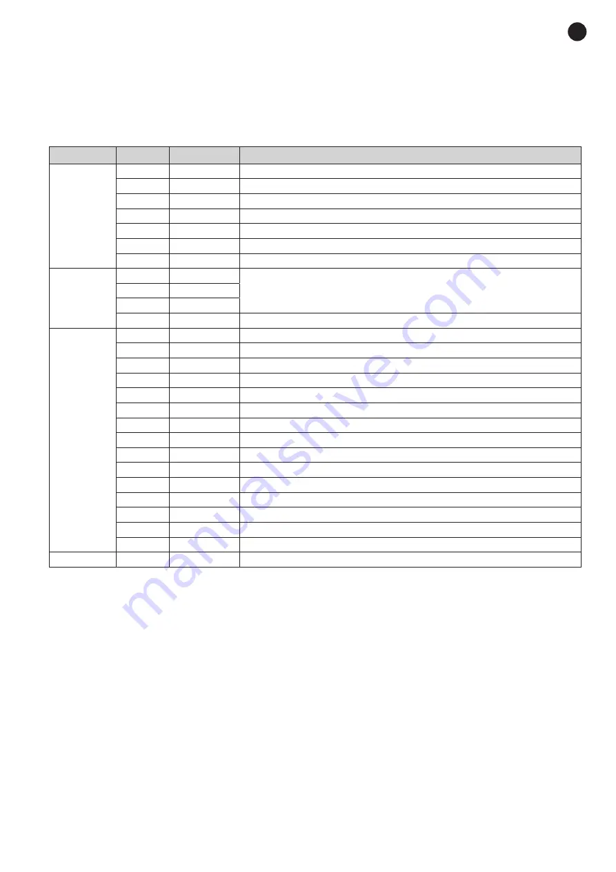 FONESTAR BAR-73L Instruction Manual Download Page 9