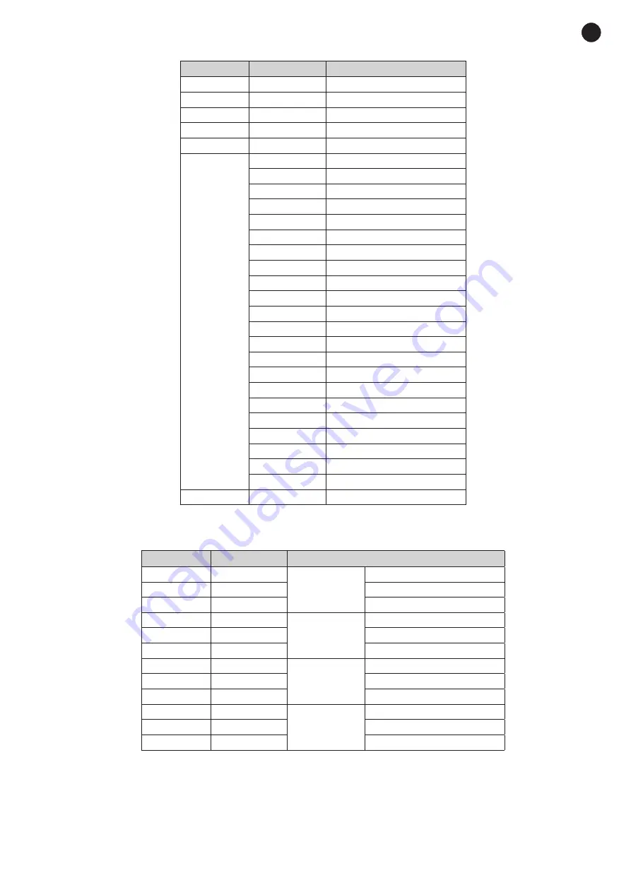 FONESTAR BAR-73L Instruction Manual Download Page 17