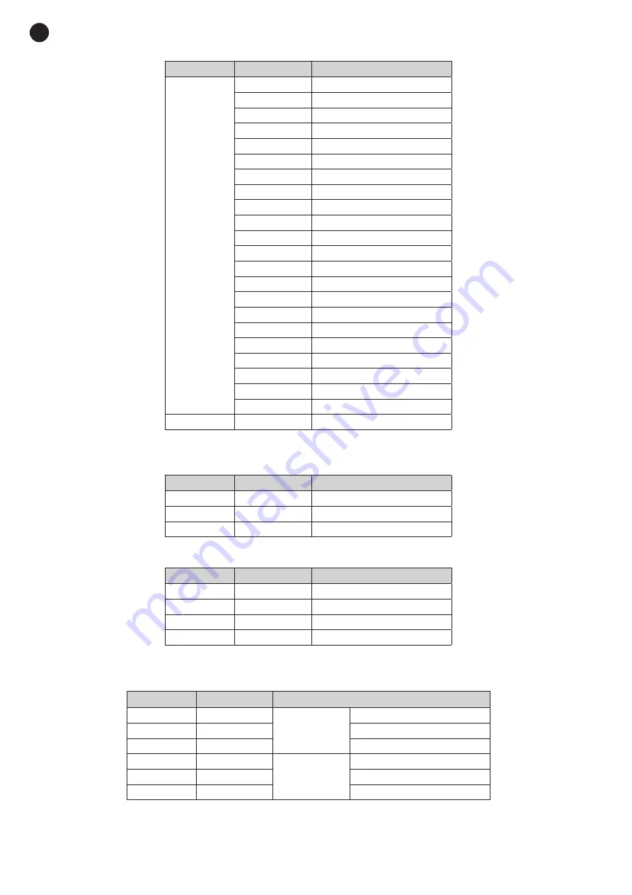 FONESTAR BAR-73L Instruction Manual Download Page 22