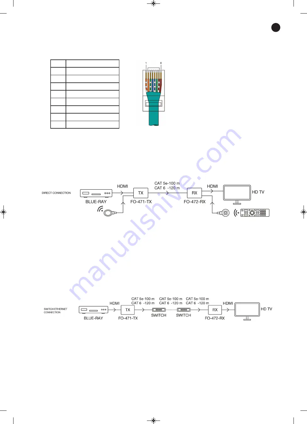 FONESTAR FO-471-TX Instruction Manual Download Page 3