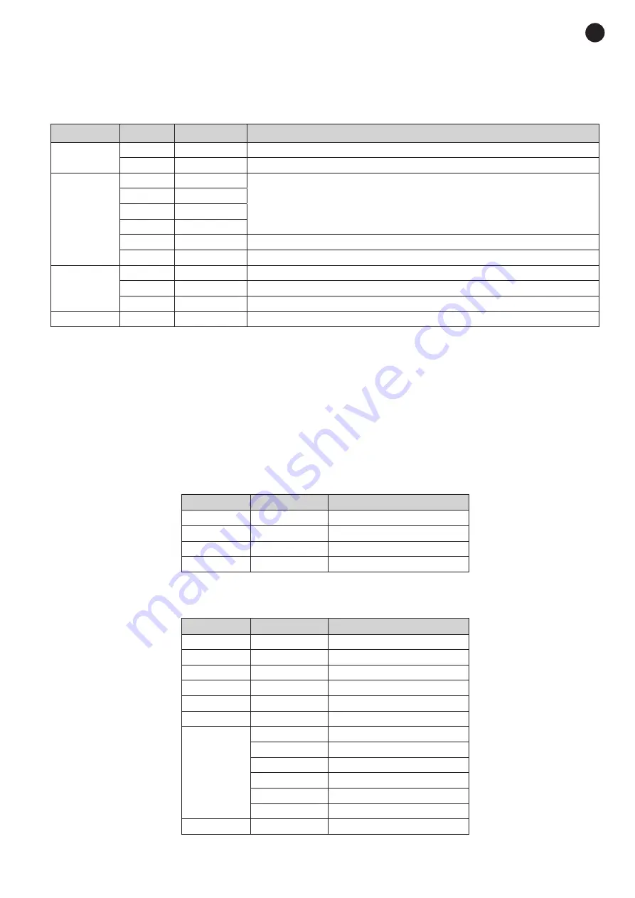 FONESTAR PAR-70L Instruction Manual Download Page 3