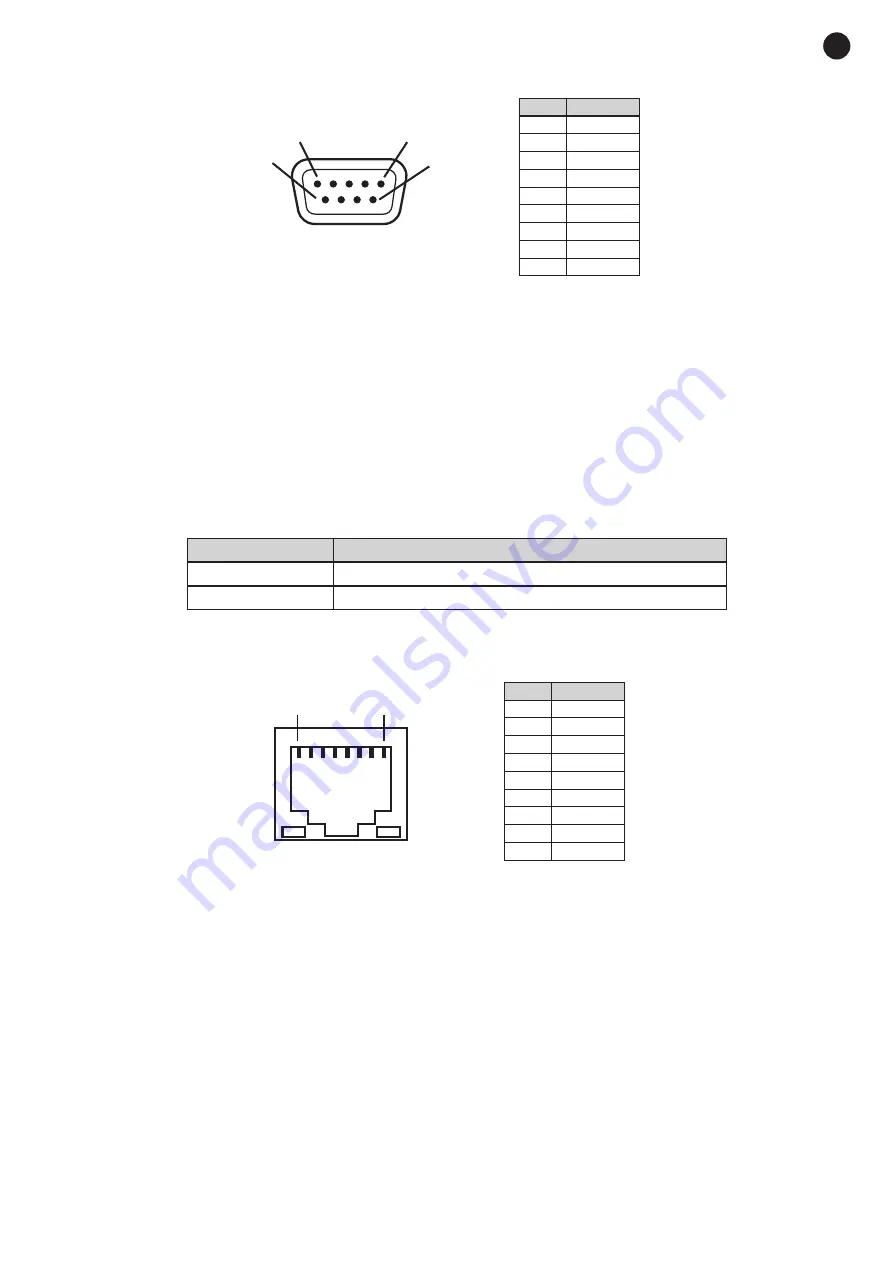 FONESTAR SCI-750 Instruction Manual Download Page 7