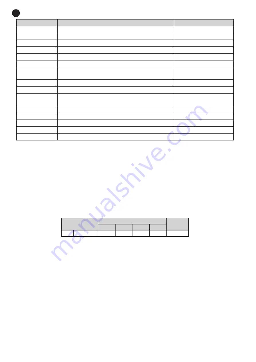 FONESTAR SCI-750 Instruction Manual Download Page 26