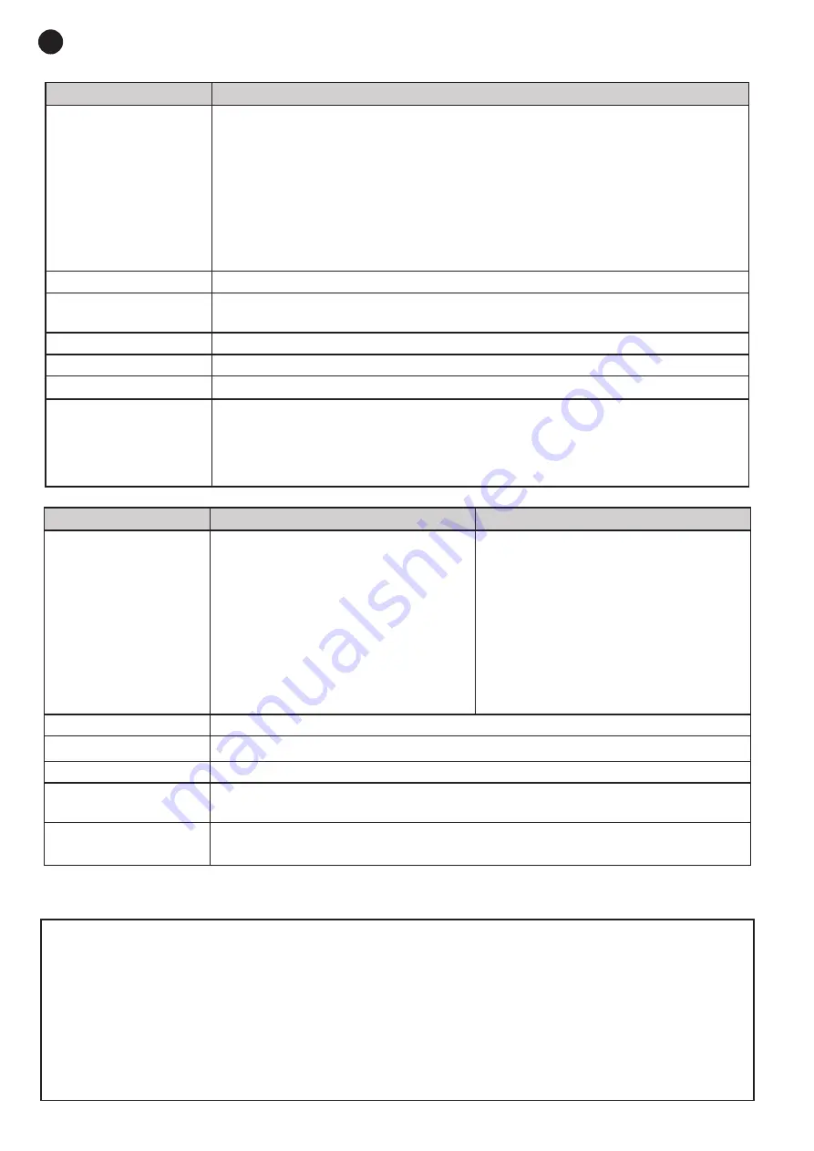 FONESTAR SCI-750 Instruction Manual Download Page 28