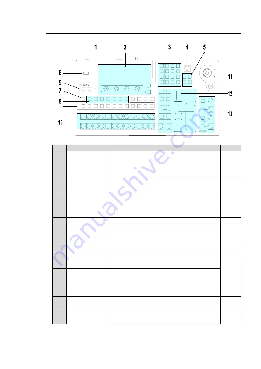 FOR-A HVS-300HS Operation Manual Download Page 13