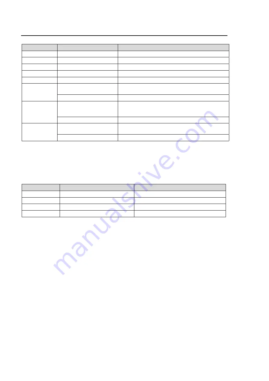 FOR-A HVS-390HS Operation Manual Download Page 260