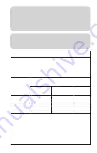 Fora FocusTemp Operating Instructions Manual Download Page 19