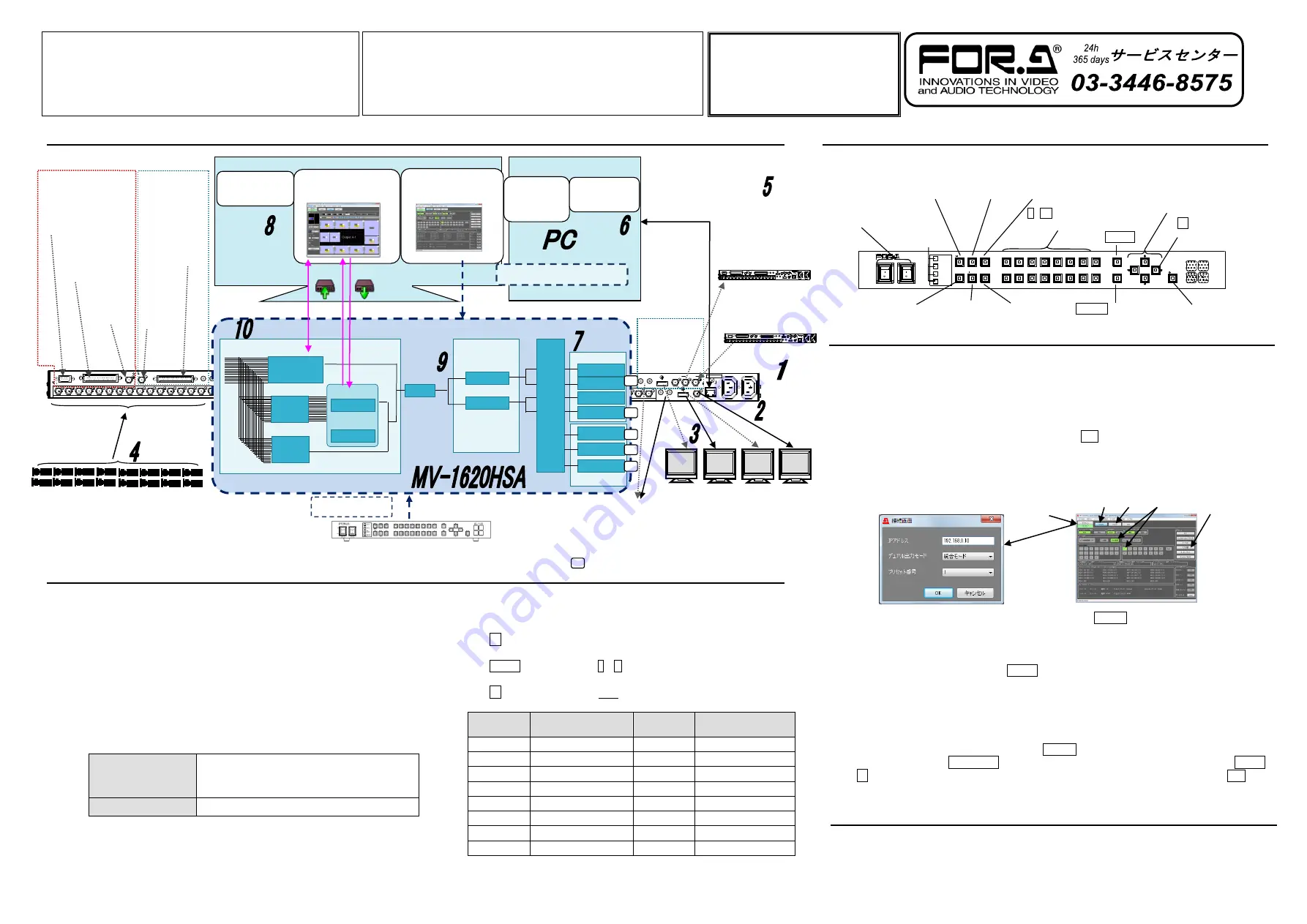 Fora MV-1620HSA Quick Setup Manual Download Page 1