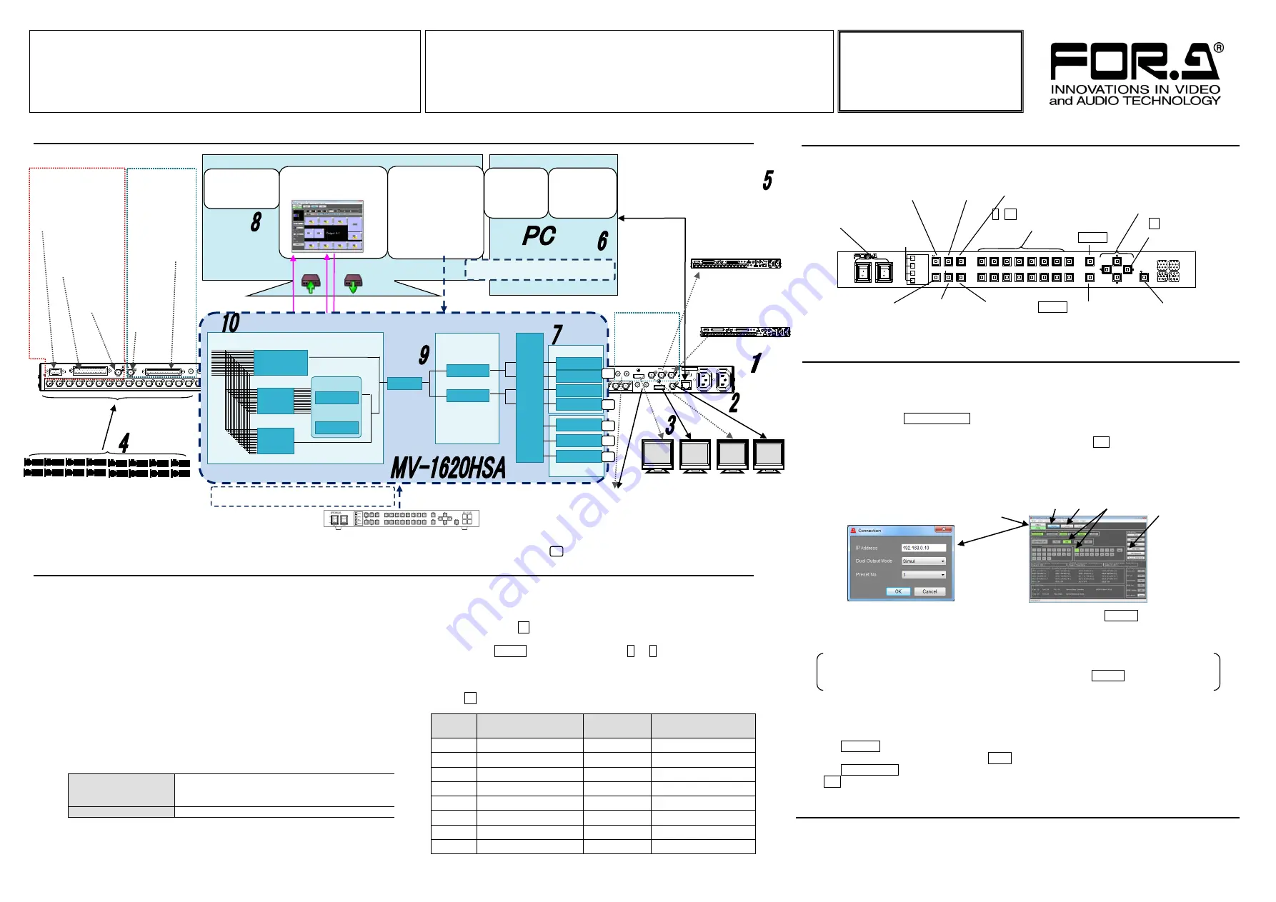 Fora MV-1620HSA Quick Setup Manual Download Page 2