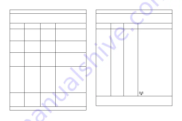 Fora TD-3124B Owner'S Manual Download Page 62