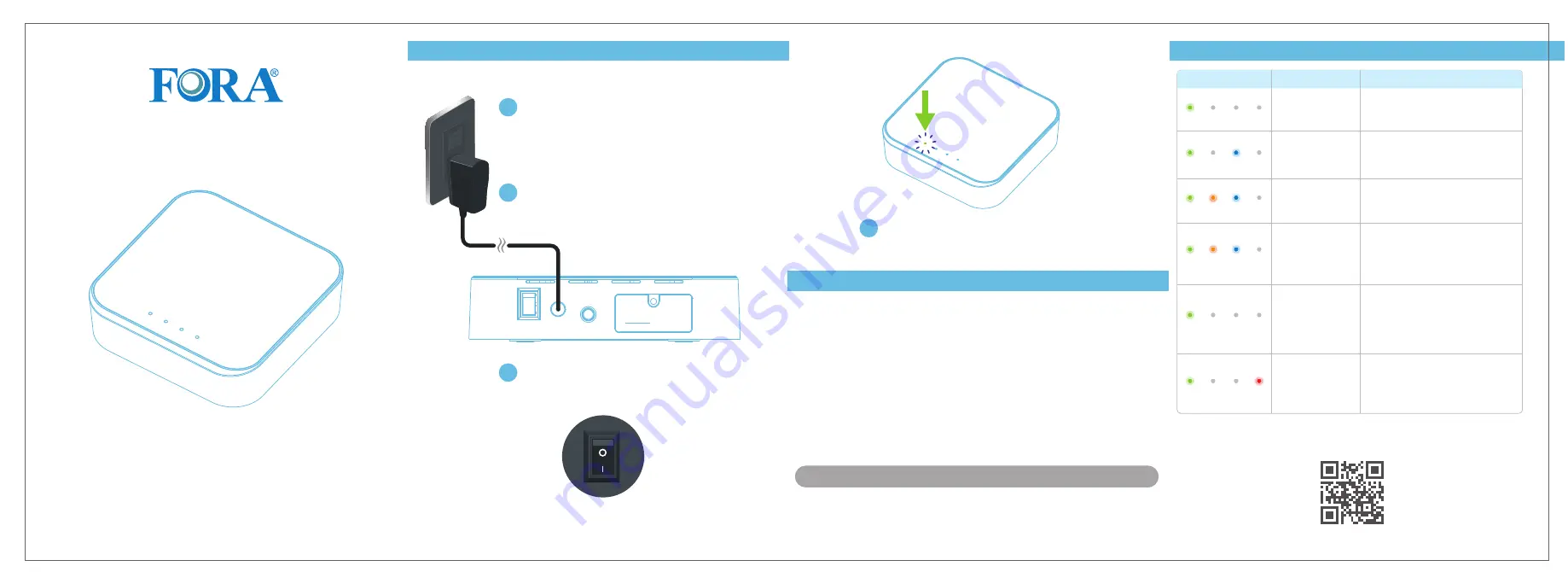 Fora TD-9017G Quick Start Manual Download Page 1