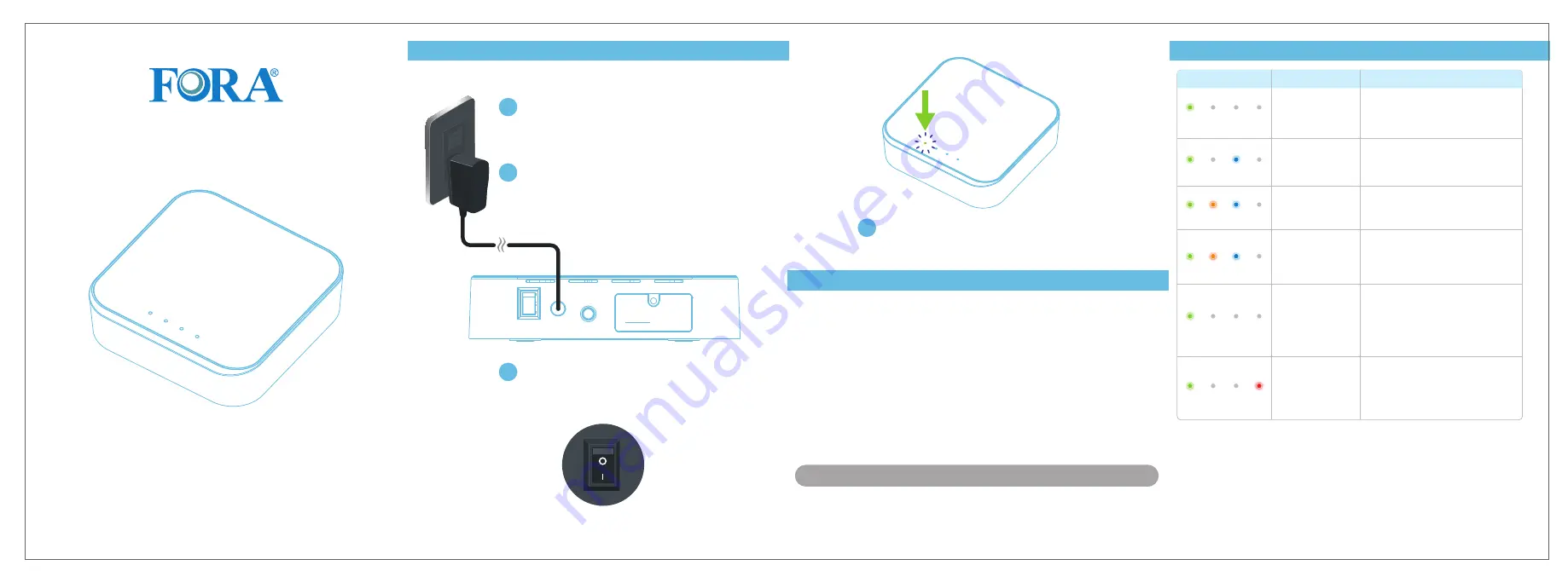 Fora TD-9017G Quick Start Manual Download Page 3