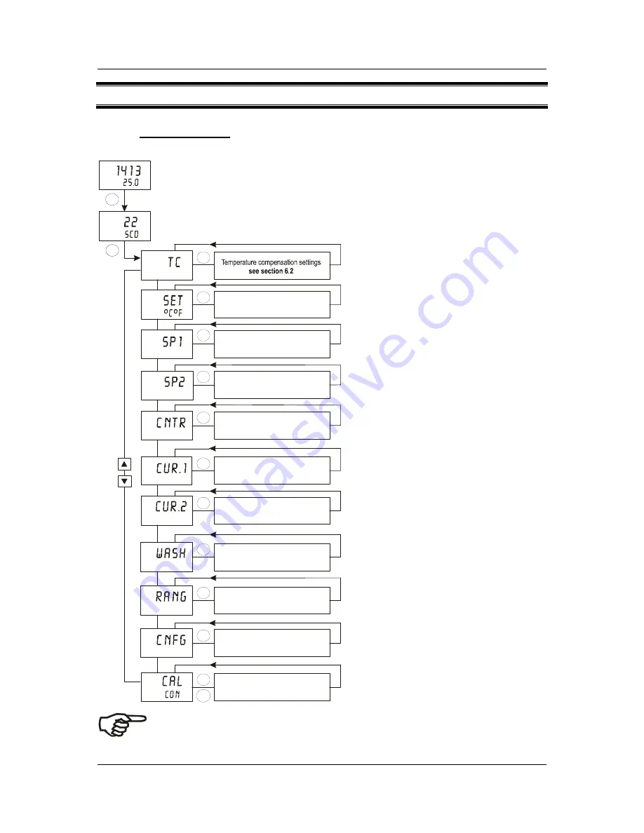 Forbes Marshall Aquacon 4000 Instruction Manual Download Page 26