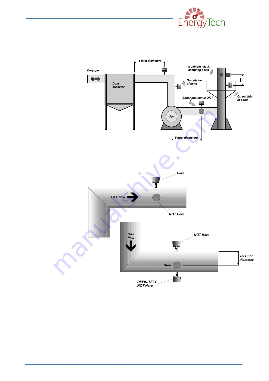 Forbes Marshall CODEL EnergyTech 300 Series Installation, Commissioning & Operating  Manual Download Page 17