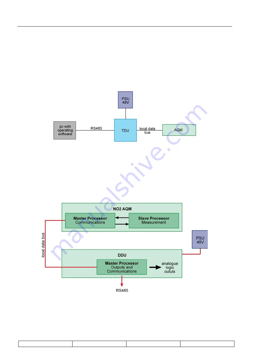 Forbes Marshall CODEL TunnelTech205 Operating Manual Download Page 40