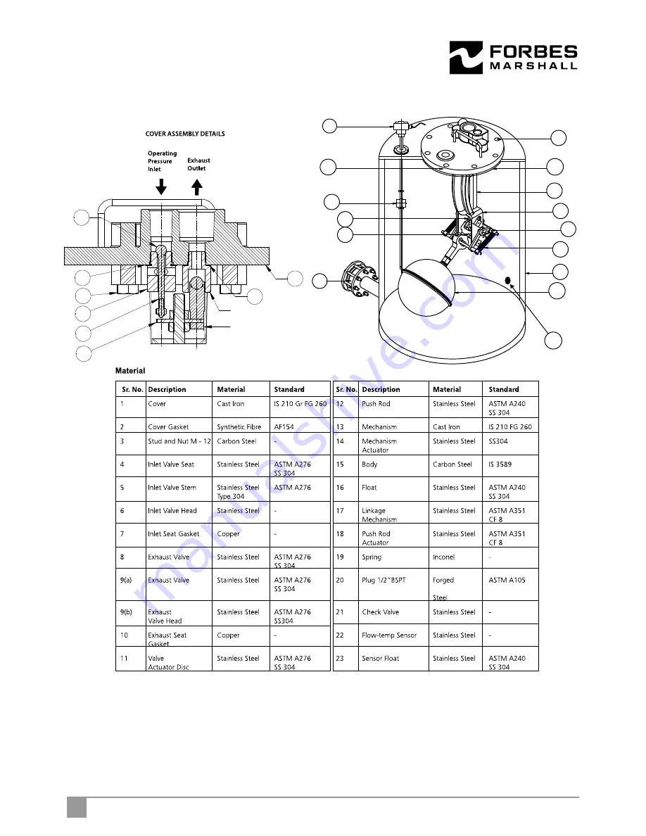 Forbes Marshall FMPP30 Installation And Maintenance Manual Download Page 8