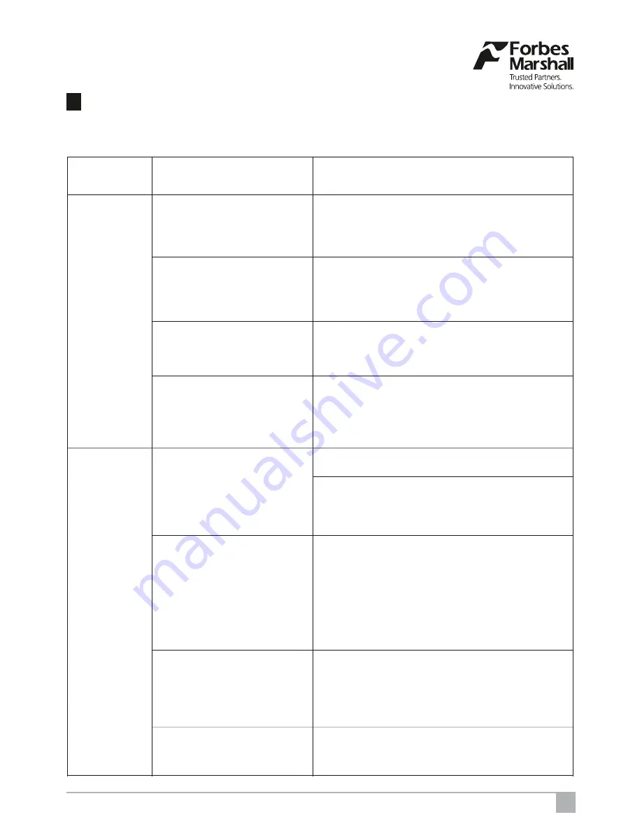 Forbes Marshall FMTD64 Installation And Maintenance Manual Download Page 13