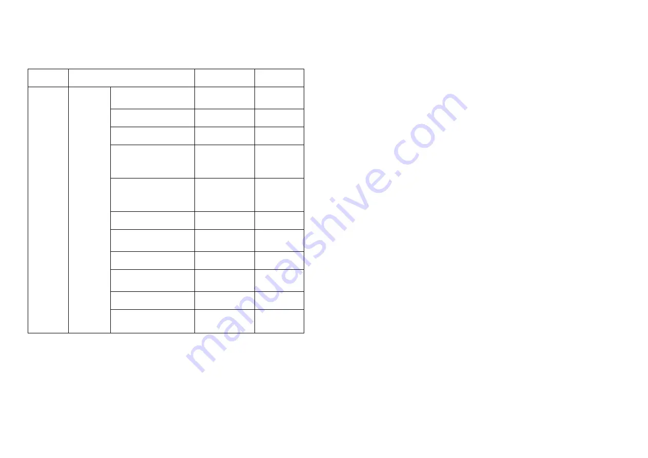 Forbest 3388Y Series User Manual Download Page 15