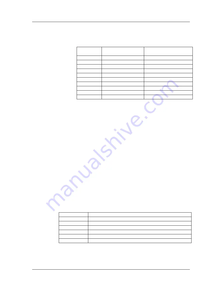 Force 5100ex Calibration Manual Download Page 20