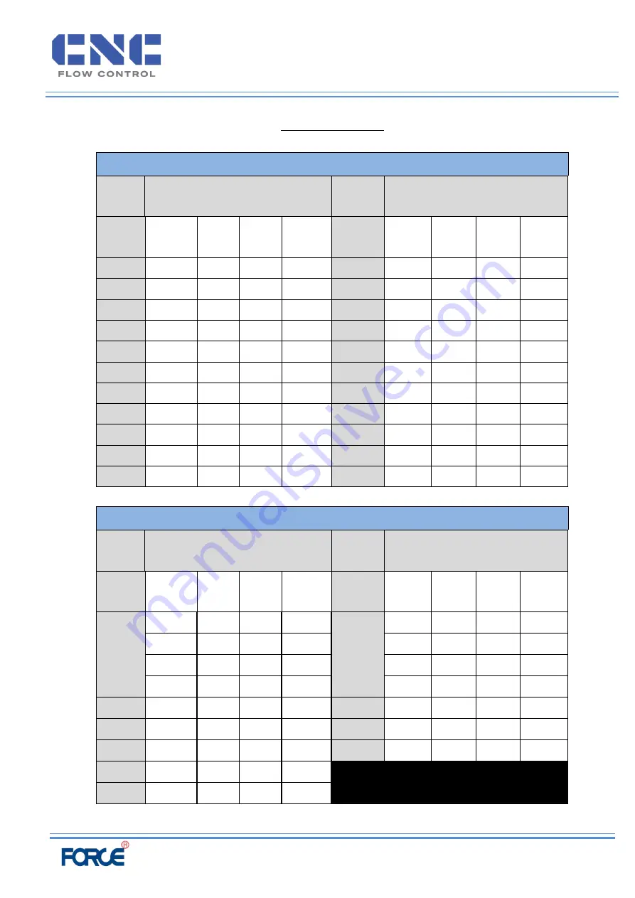 Force CNC BTN Series Installation, Operation And Maintenance Manual Download Page 24