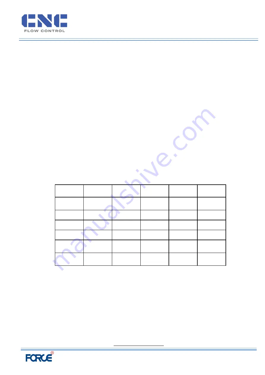 Force CNC BTN Series Installation, Operation And Maintenance Manual Download Page 33