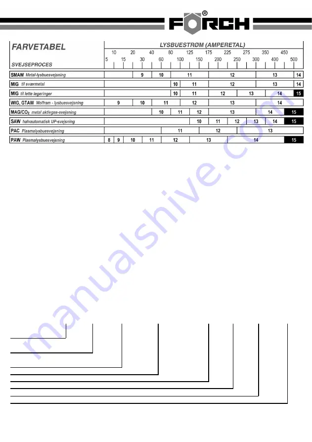 Forch 5400 400 Скачать руководство пользователя страница 12