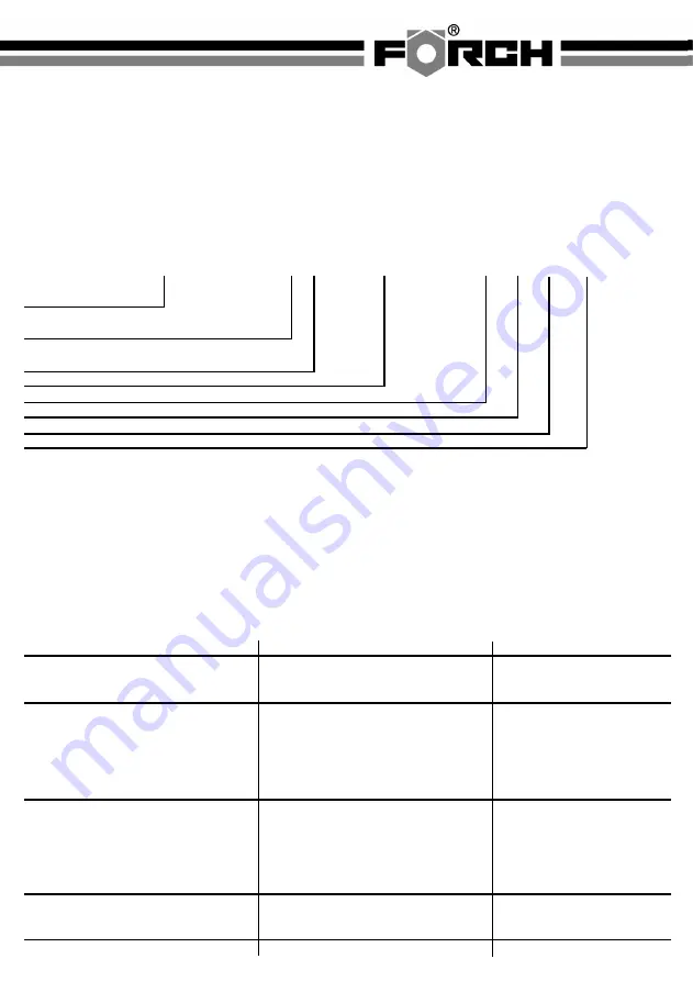 Forch 5400 400 Manual Download Page 17