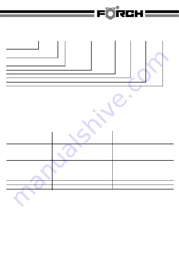 Forch 5400 400 Manual Download Page 30