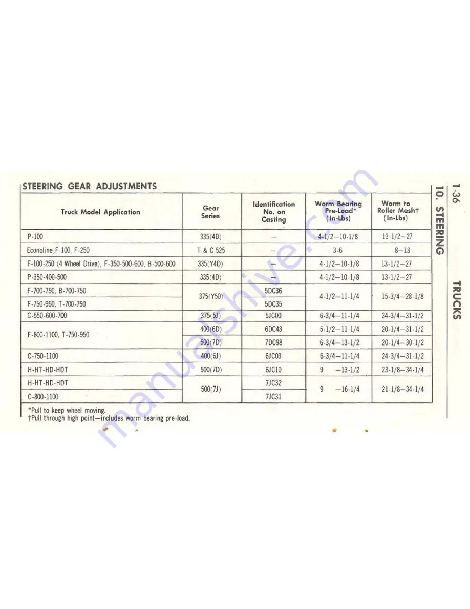 Ford 1963 Econoline Service Manual Download Page 38